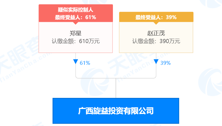瘋狂！廣西南寧交投7.61億元拍得一宗花崗巖采礦權(quán)，竟需35.7年才能收回成本？