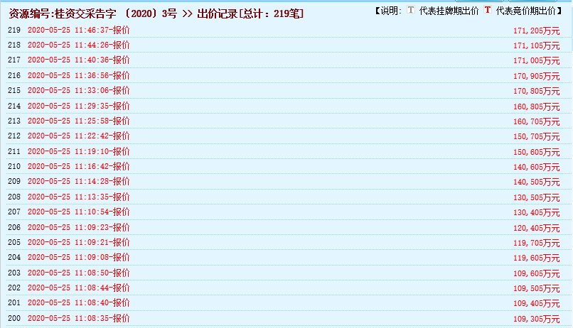 瘋狂！廣西南寧交投7.61億元拍得一宗花崗巖采礦權(quán)，竟需35.7年才能收回成本？