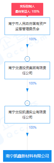 瘋狂！廣西南寧交投7.61億元拍得一宗花崗巖采礦權(quán)，竟需35.7年才能收回成本？