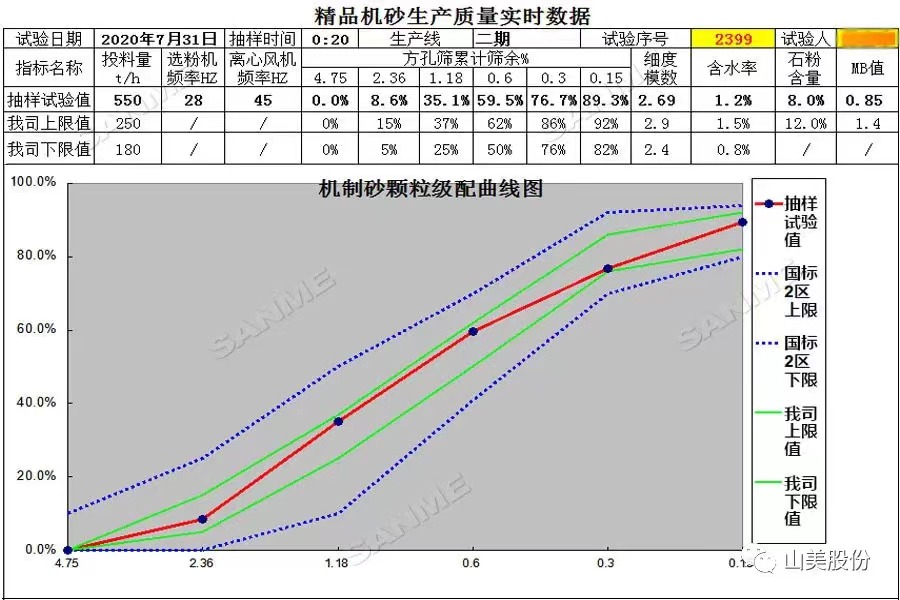 山美多款精品機制砂生產(chǎn)系統(tǒng)助力混凝土企業(yè)降本提質(zhì)增效！