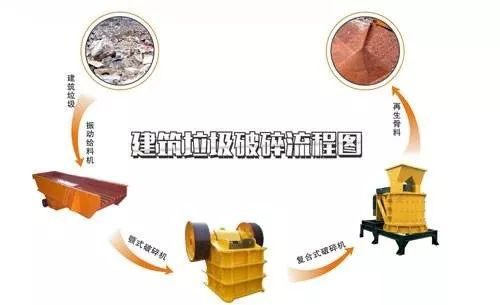 開辦一個建筑垃圾處理廠需要哪些手續(xù)？需要考慮哪些問題？